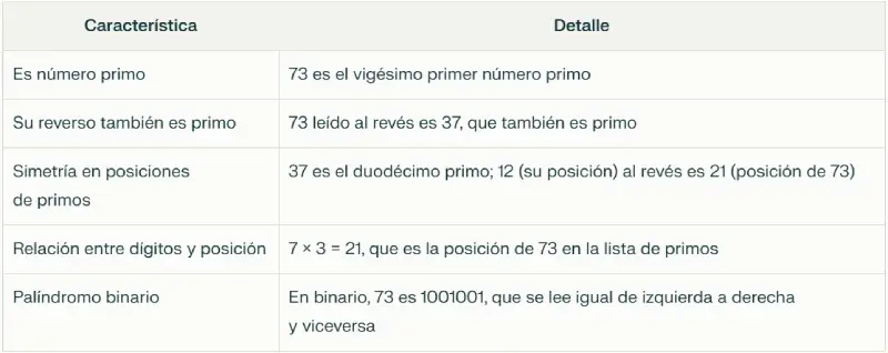 Características de un número perfecto
